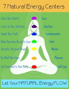 chakra_en_betekenis